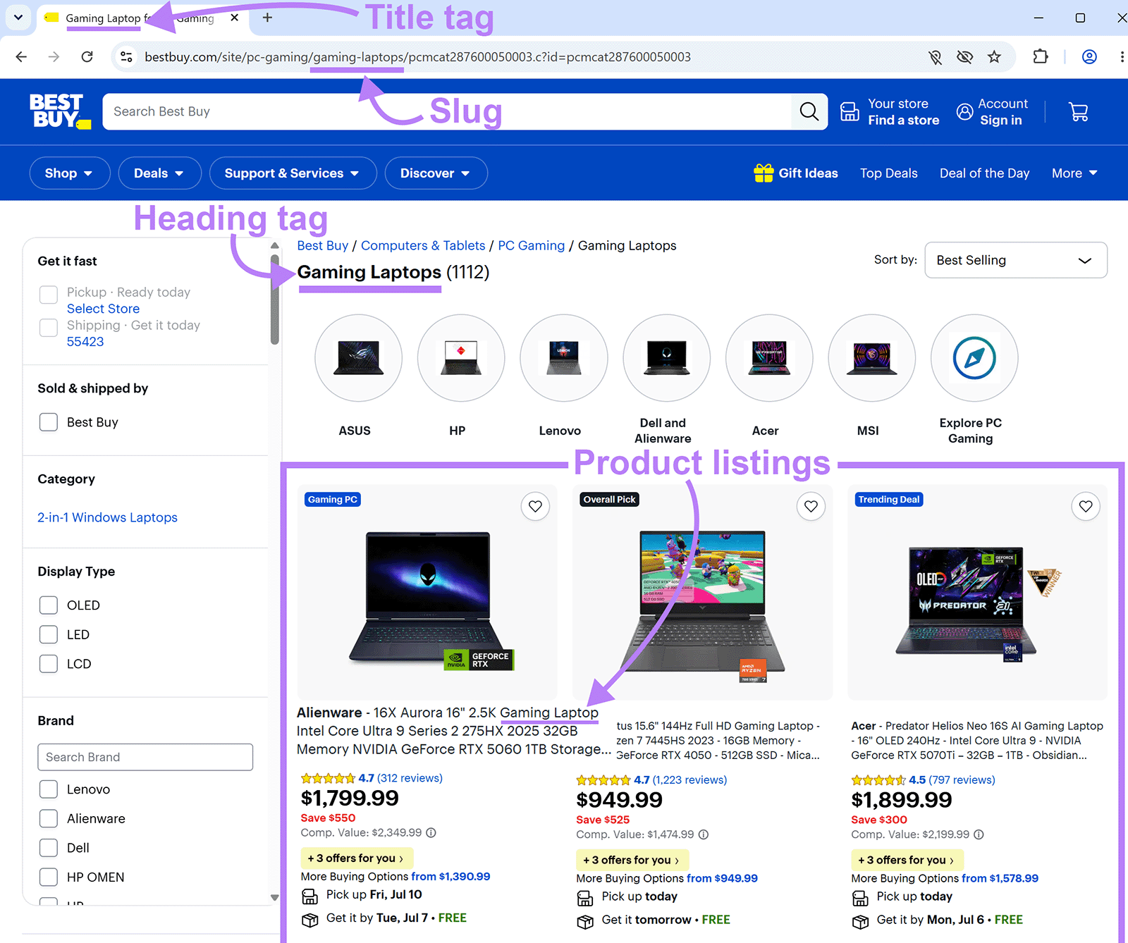 Keyword-optimized Best Buy category page showing title tag, slug, heading tag, and product listings highlighted