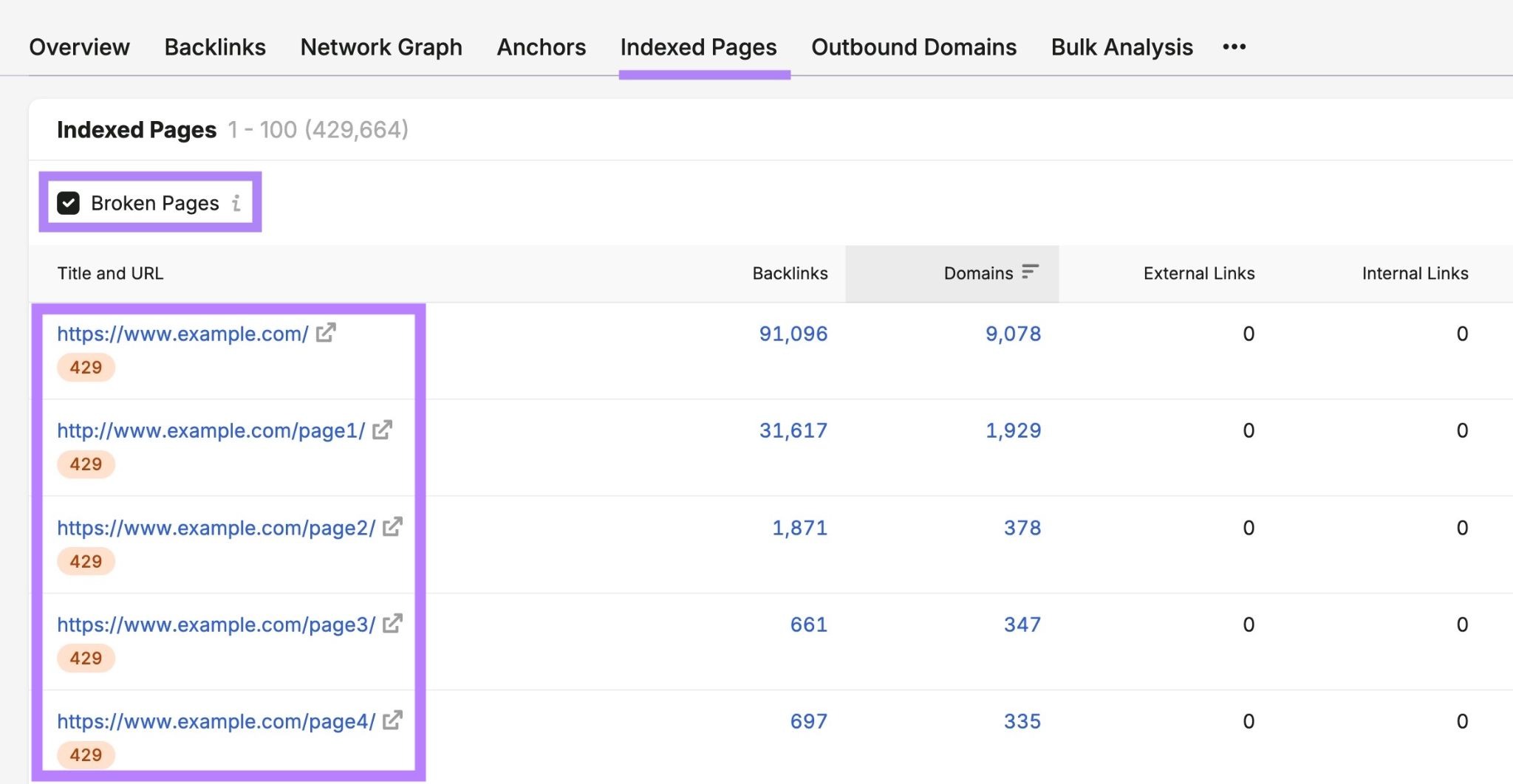 Indexed Pages report on the Backlinks tool with "Broken Pages" selected showing a list of pages that don't work properly.