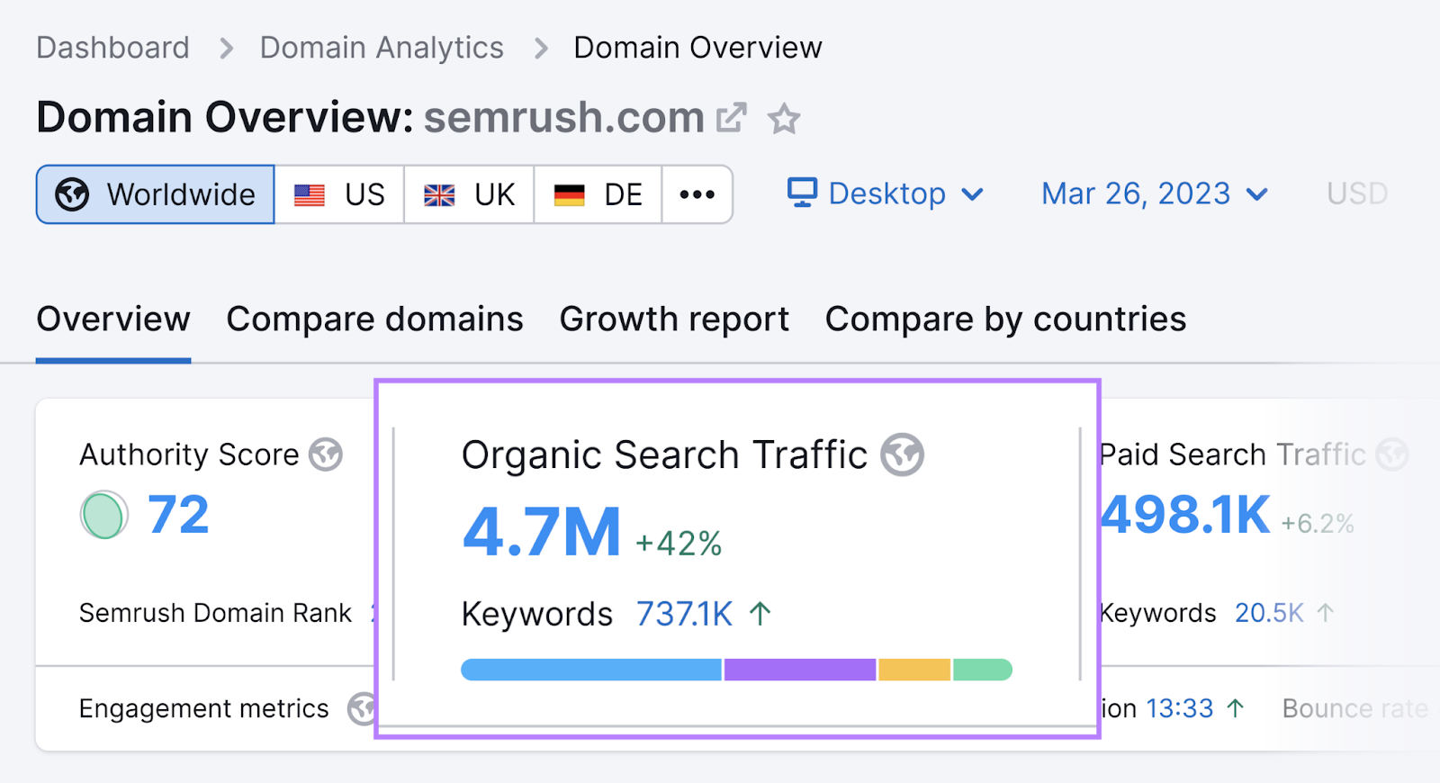 Domain Overview tool shows 4.7M in organic search traffic metric for sr01.buyamztools.com
