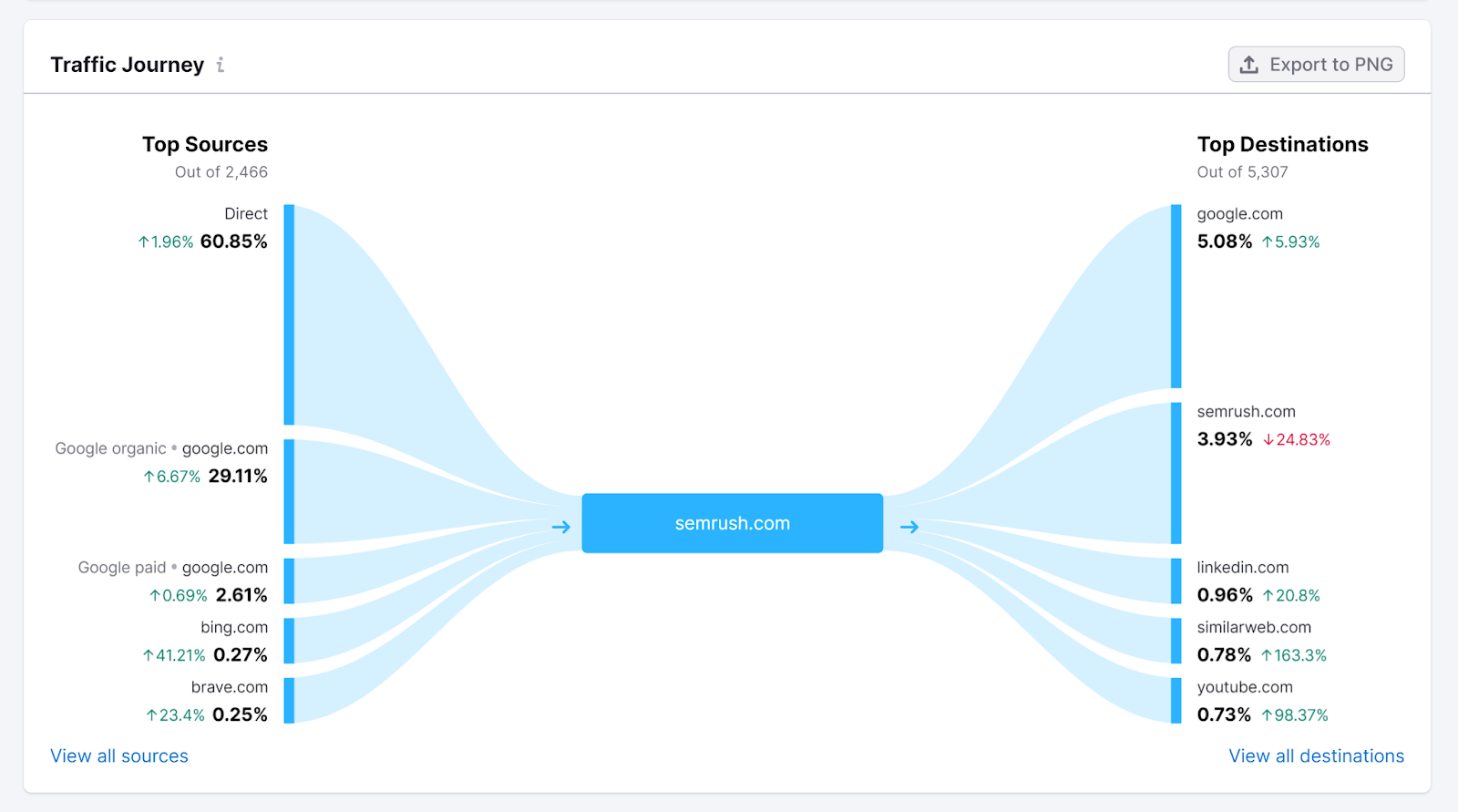 Traffic Journey chart for sr01.buyamztools.com