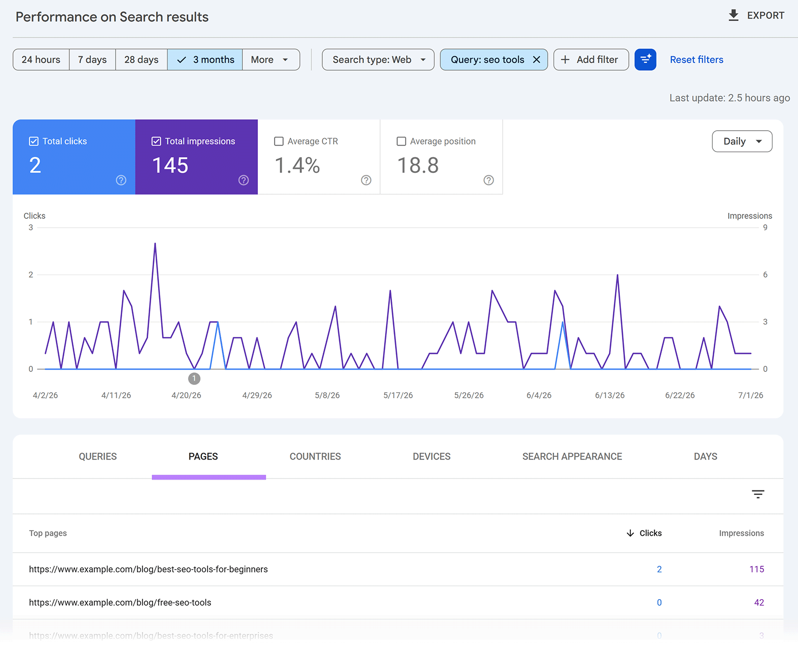 Google Search Console performance report filtered by the query “seo tools” with the Pages tab selected