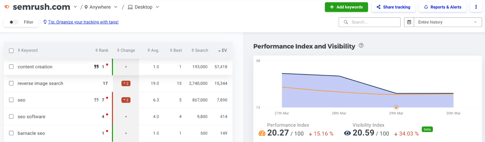 ranking changes and search visibility shown for sr01.buyamztools.com in SERPWatcher