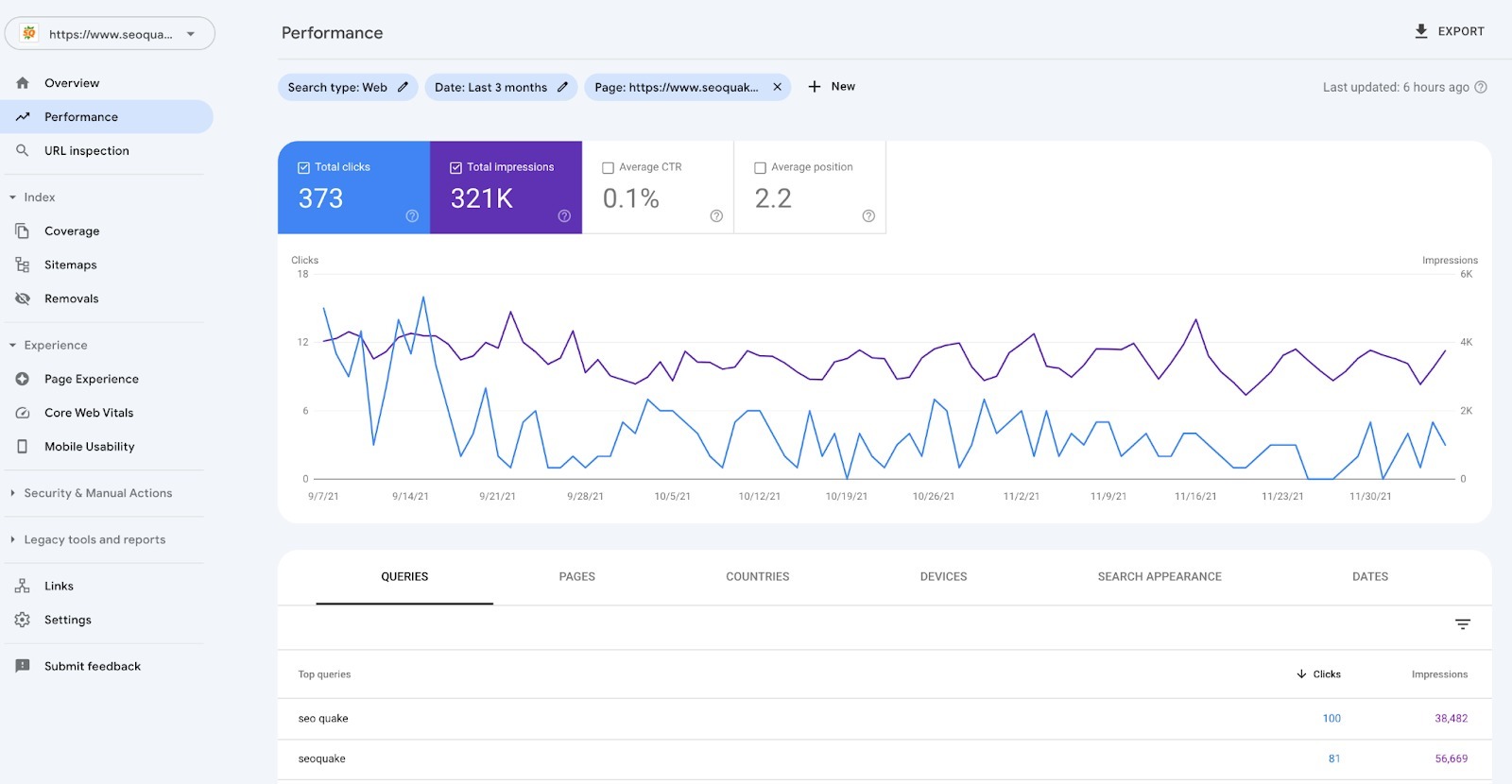 An example of a Performance report in Google Search Console.