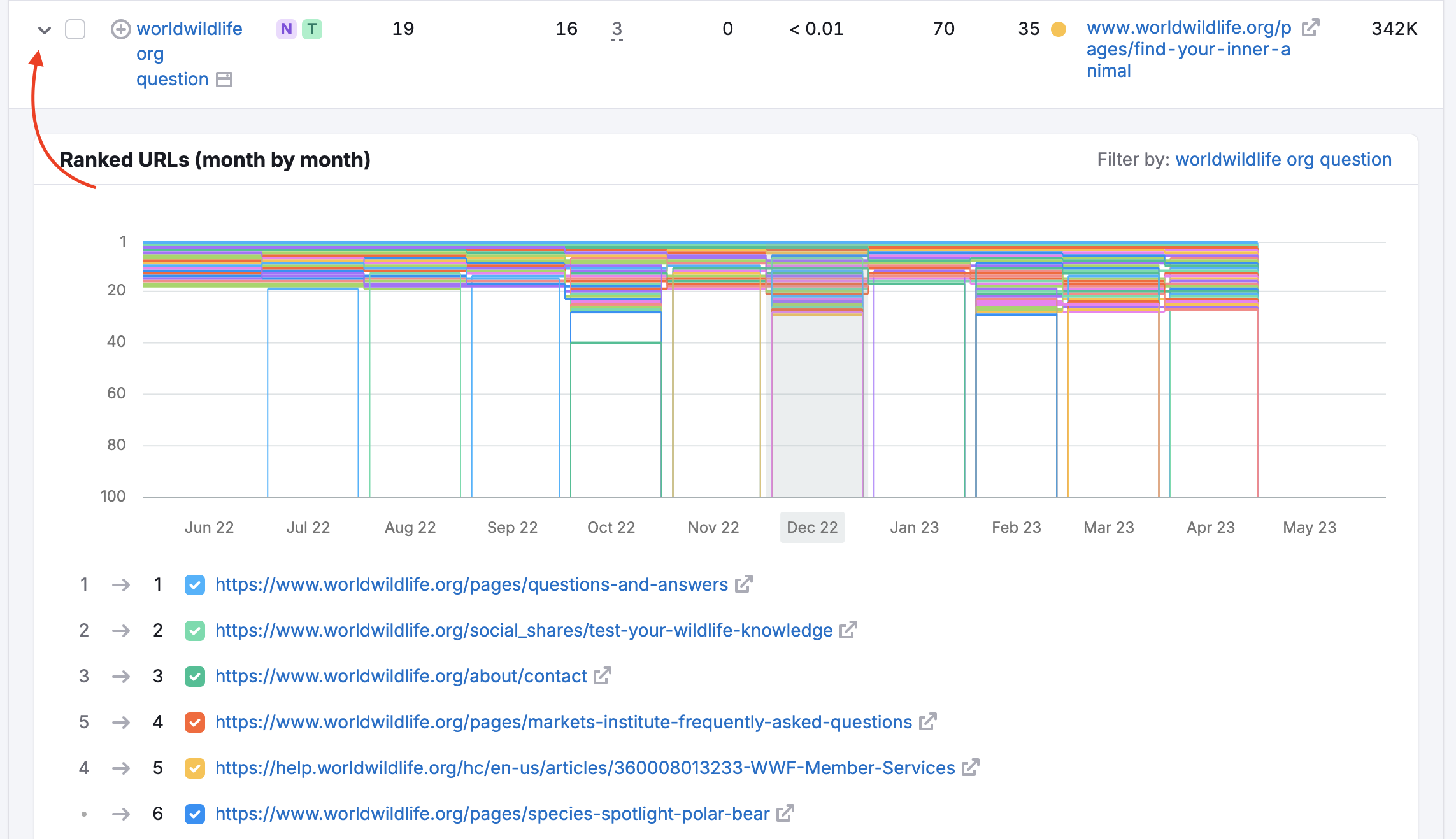 Ranked URLs widget showing the keyword historical data.