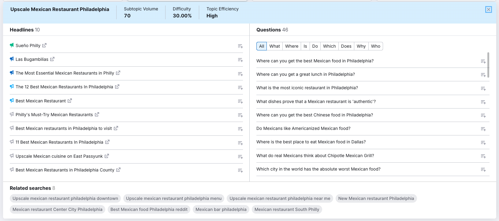 A drop-down with Headlines and Questions in Topic Research.
