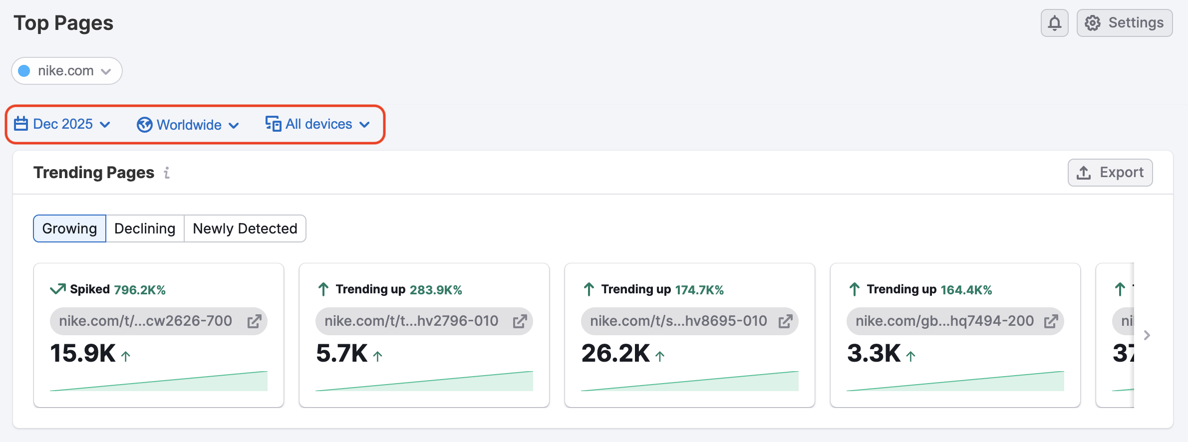 The Top Pages Dashboard image 3