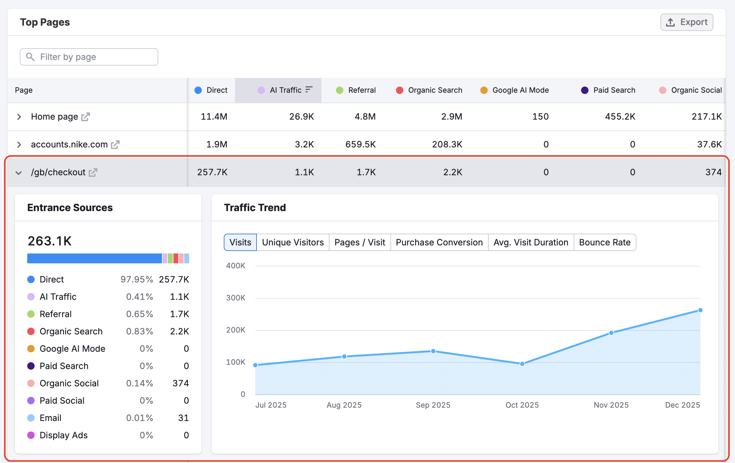 The Top Pages Dashboard image 8