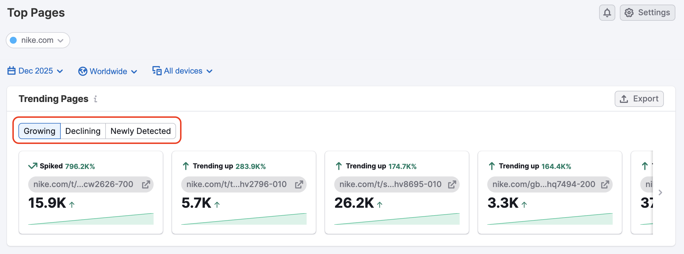 The Top Pages Dashboard image 4