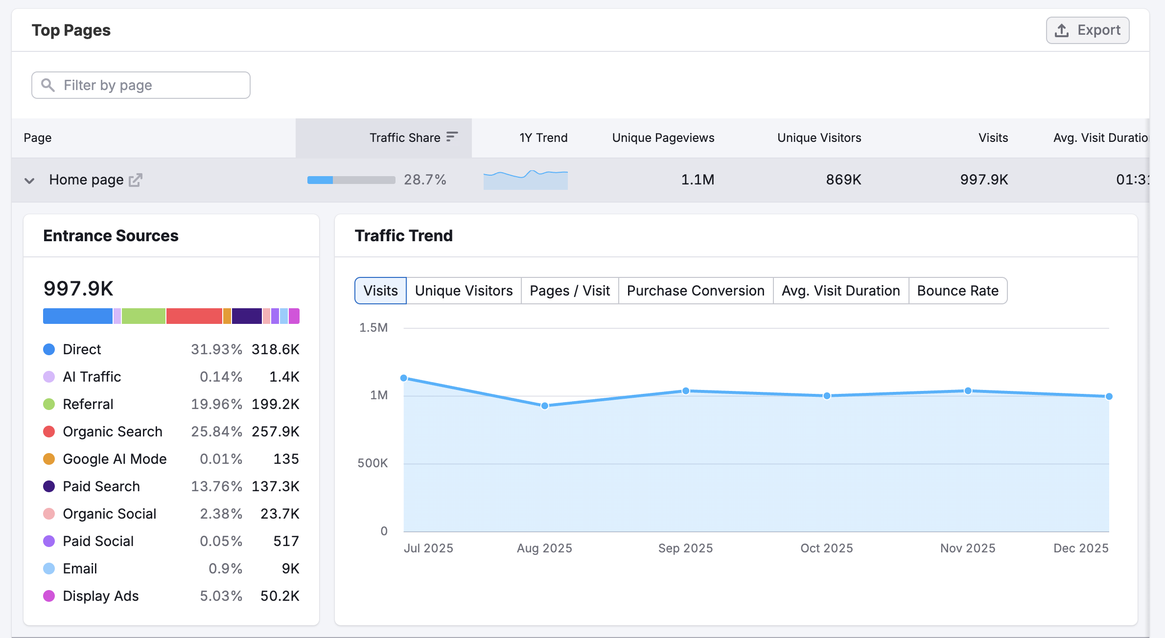Top Pages image 4