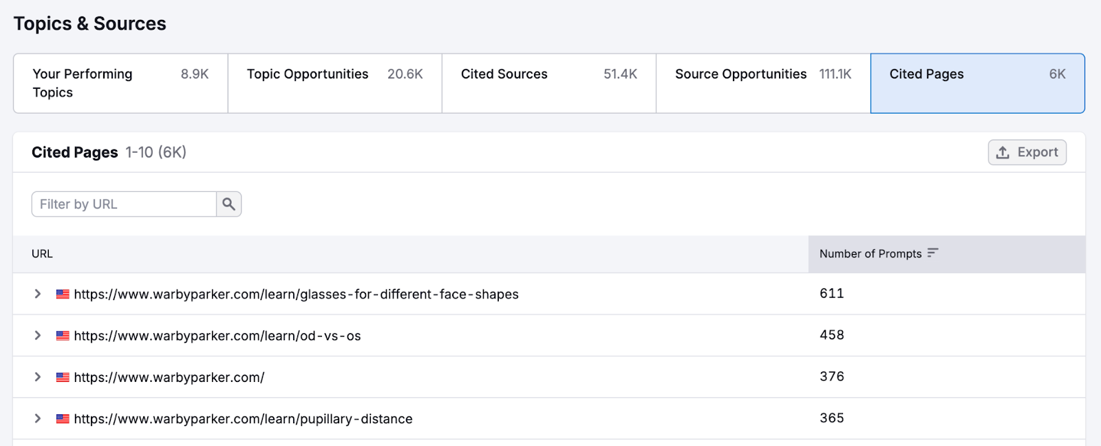 Visibility Overview Report image 4
