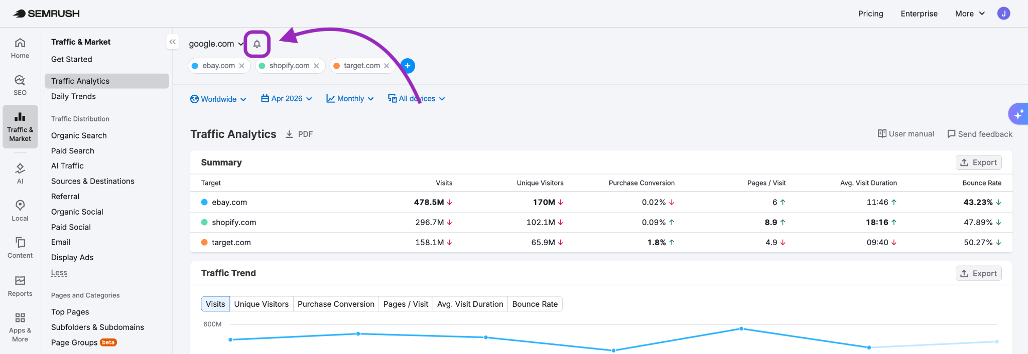 Getting Started with Semrush Traffic & Market image 27