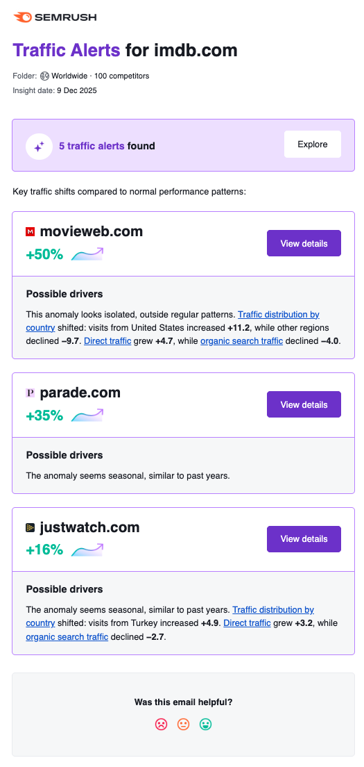 Traffic Analytics image 14